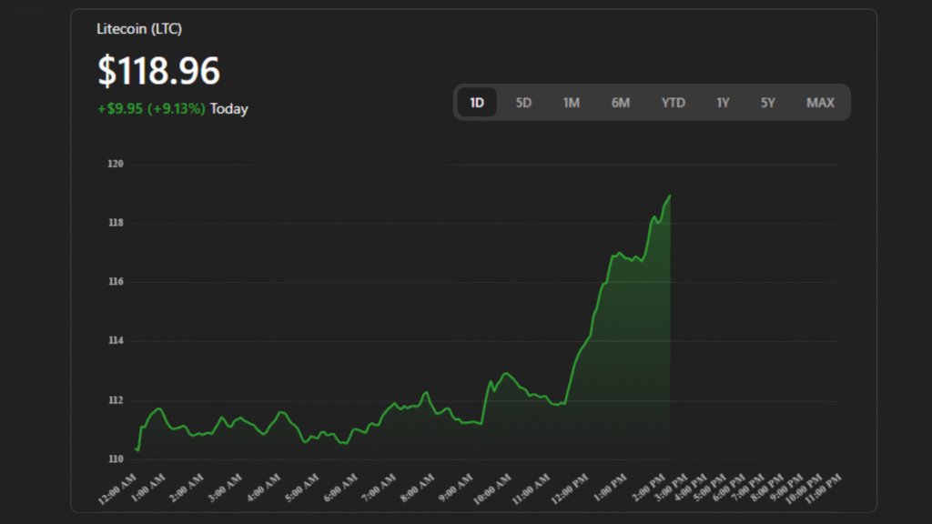 litecoin